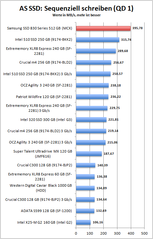 as_ssd_seq_write