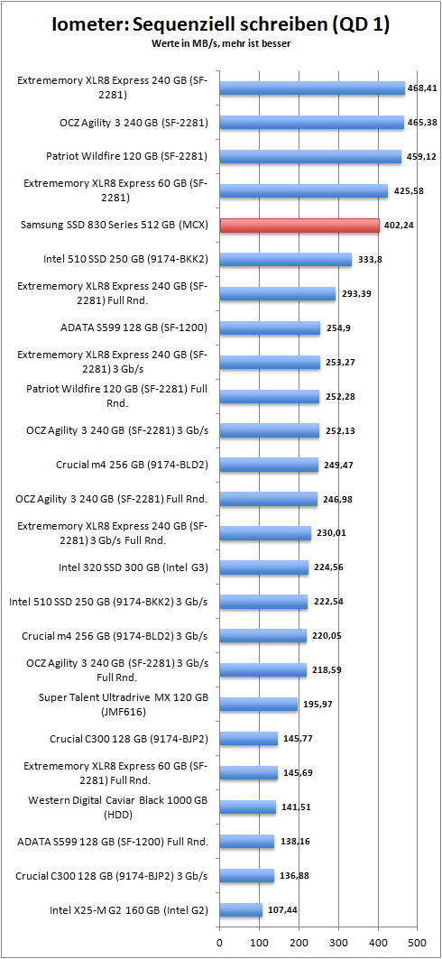 iometer_seq_write