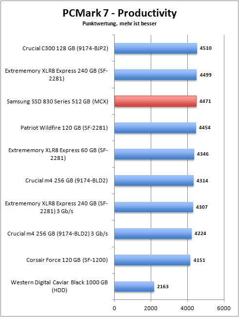 pcmark_7_productivity