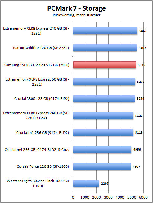 pcmark_7_storage