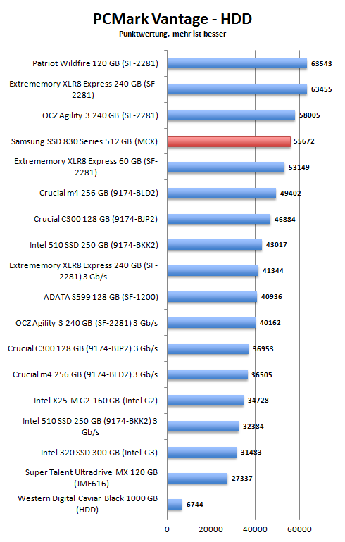 pcmark_hdd