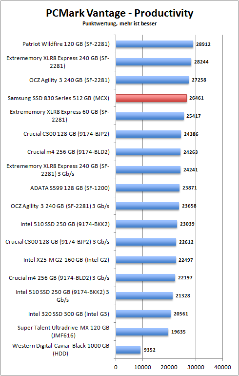 pcmark_productivity