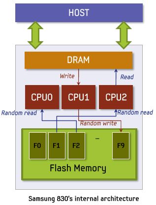 samsung830_p_3core