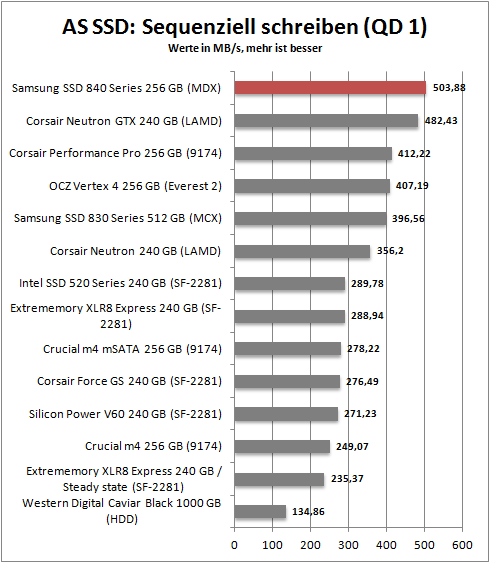 as ssd seq write