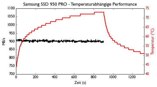 de 950pro with cooling 500