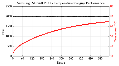 de NVMe Samsung SSD 960 2.csv 500