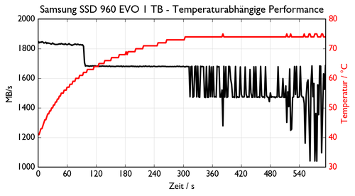 de NVMe Samsung SSD 960 1.csv 500