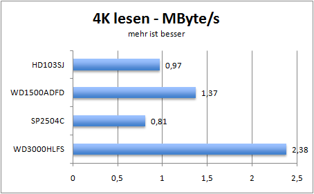 4k-read-mbs