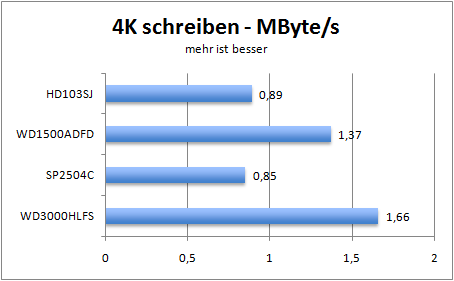 4k-write-mbs