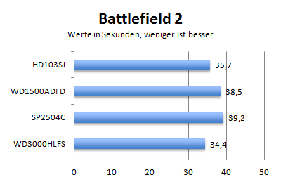 battlefield2