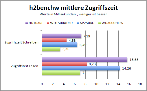 h2b-access