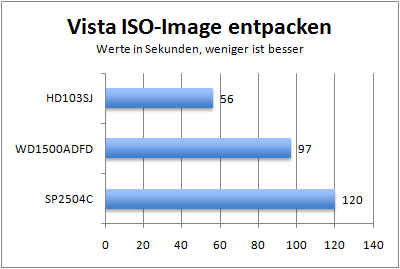 isounpack