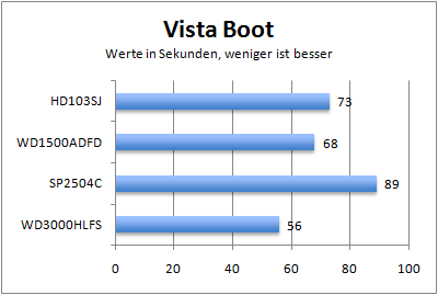 vistaboot