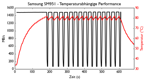 de sm951 no cooling 500