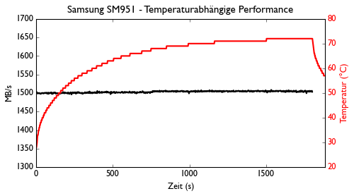 de sm951 with cooling 500