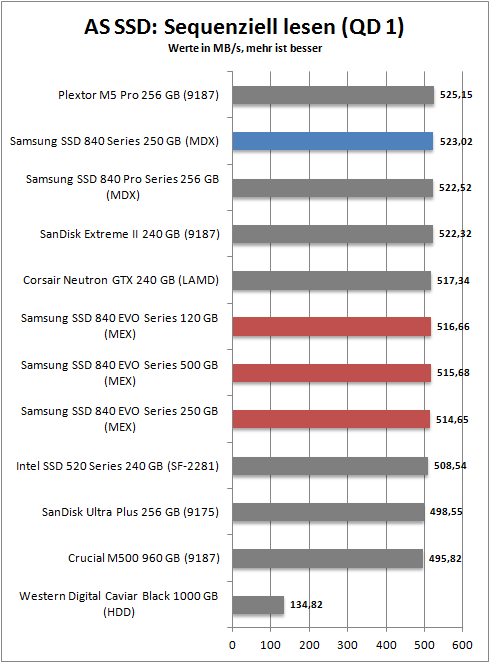 as ssd seq read