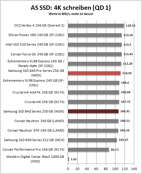 as ssd 4k write