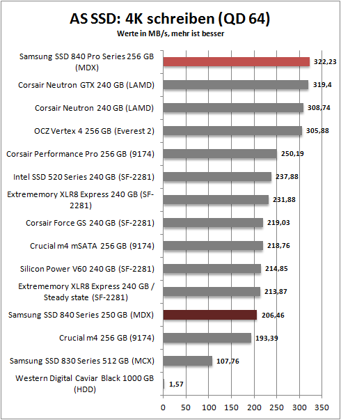 as ssd 4k write64