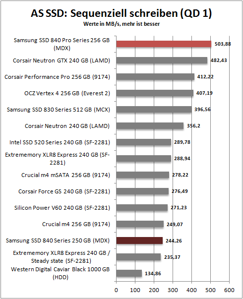 as ssd seq write