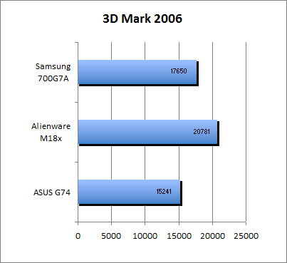 ASUS_G60J_Uni1280_DX10