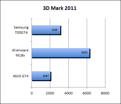 bench_3dmark11