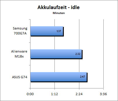 ASUS_G60J_Stalker_Sun_DX10_nativ