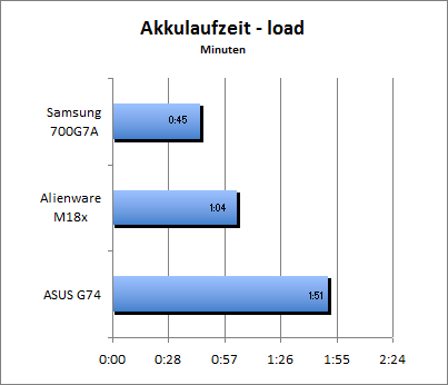 ASUS_G60J_Stalker_Sun_DX10_nativ