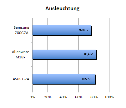 ASUS_G60J_Stalker_Sun_DX10_nativ