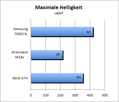 ASUS_G60J_Stalker_Sun_DX10_nativ