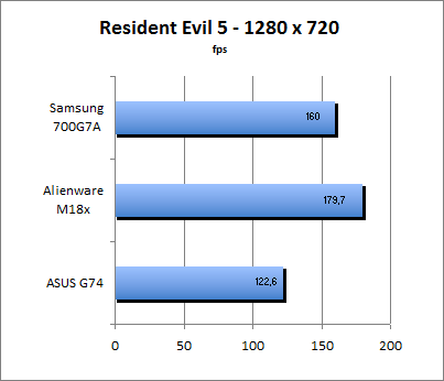 ASUS_G60J_Resident1280