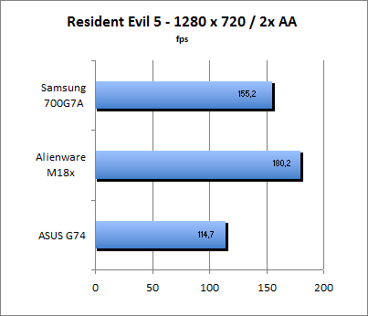 ASUS_G60J_Resident1280_2AA