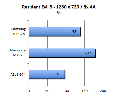 ASUS_G60J_Resident1280_8AA