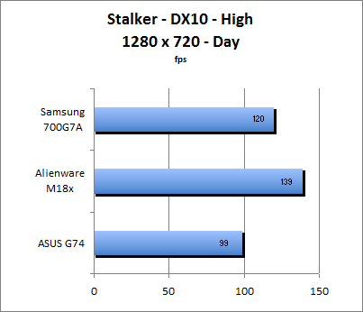 ASUS_G60J_Stalker_Day_DX10