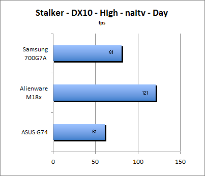 ASUS_G60J_Stalker_Day_DX10_nativ