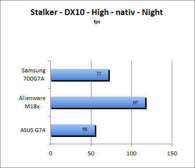 ASUS_G60J_Stalker_Night_DX10_nativ