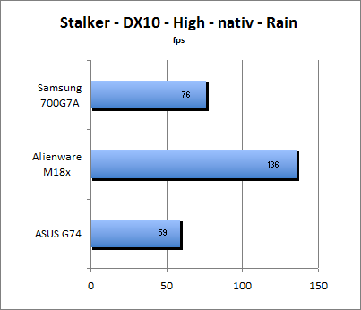 ASUS_G60J_Stalker_Rain_DX10_nativ