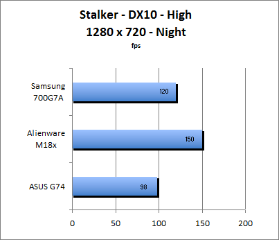 ASUS_G60J_Stalker_Night_DX10