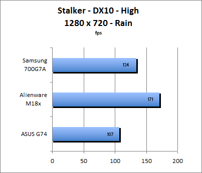 ASUS_G60J_Stalker_Rain_DX10