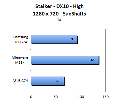 ASUS_G60J_Stalker_Sun_DX10