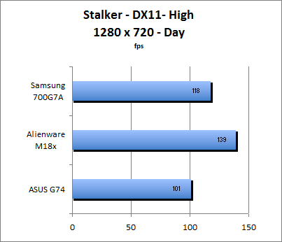 ASUS_G60J_Stalker_Day_DX10