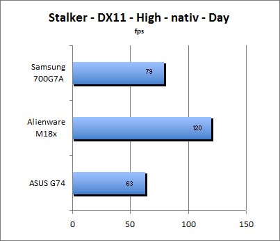 ASUS_G60J_Stalker_Day_DX10_nativ