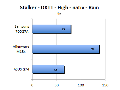 ASUS_G60J_Stalker_Rain_DX10_nativ