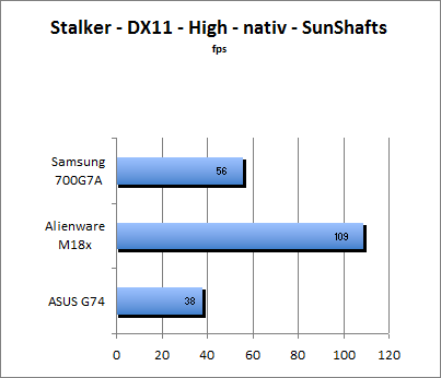 ASUS_G60J_Stalker_Sun_DX10_nativ