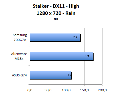 ASUS_G60J_Stalker_Rain_DX10