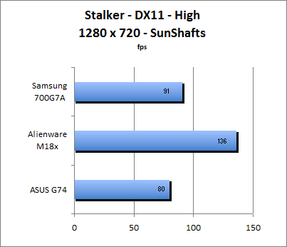 ASUS_G60J_Stalker_Sun_DX10