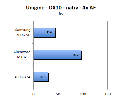 ASUS_G60J_Uni_nativ_DX10