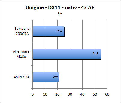 ASUS_G60J_Uni_nativ_DX10