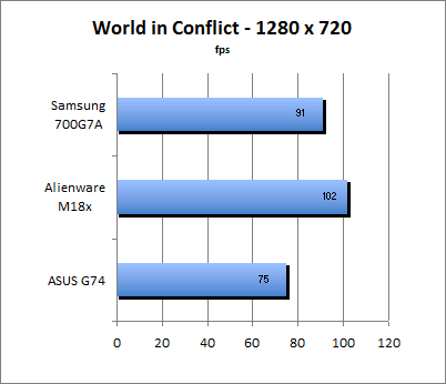 ASUS_G60J_World1280