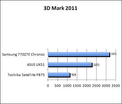 3D Mark 11