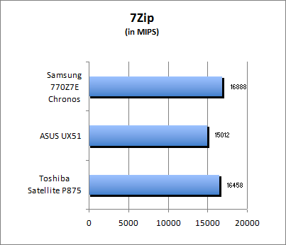 7-Zip